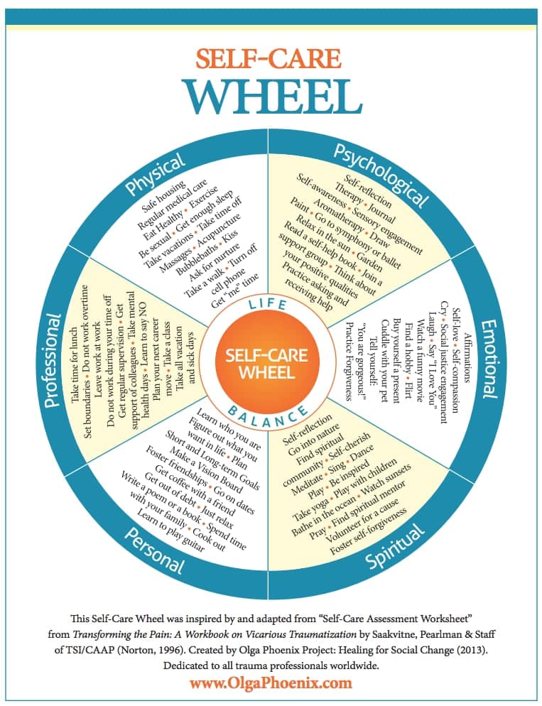 Self Care Wheel